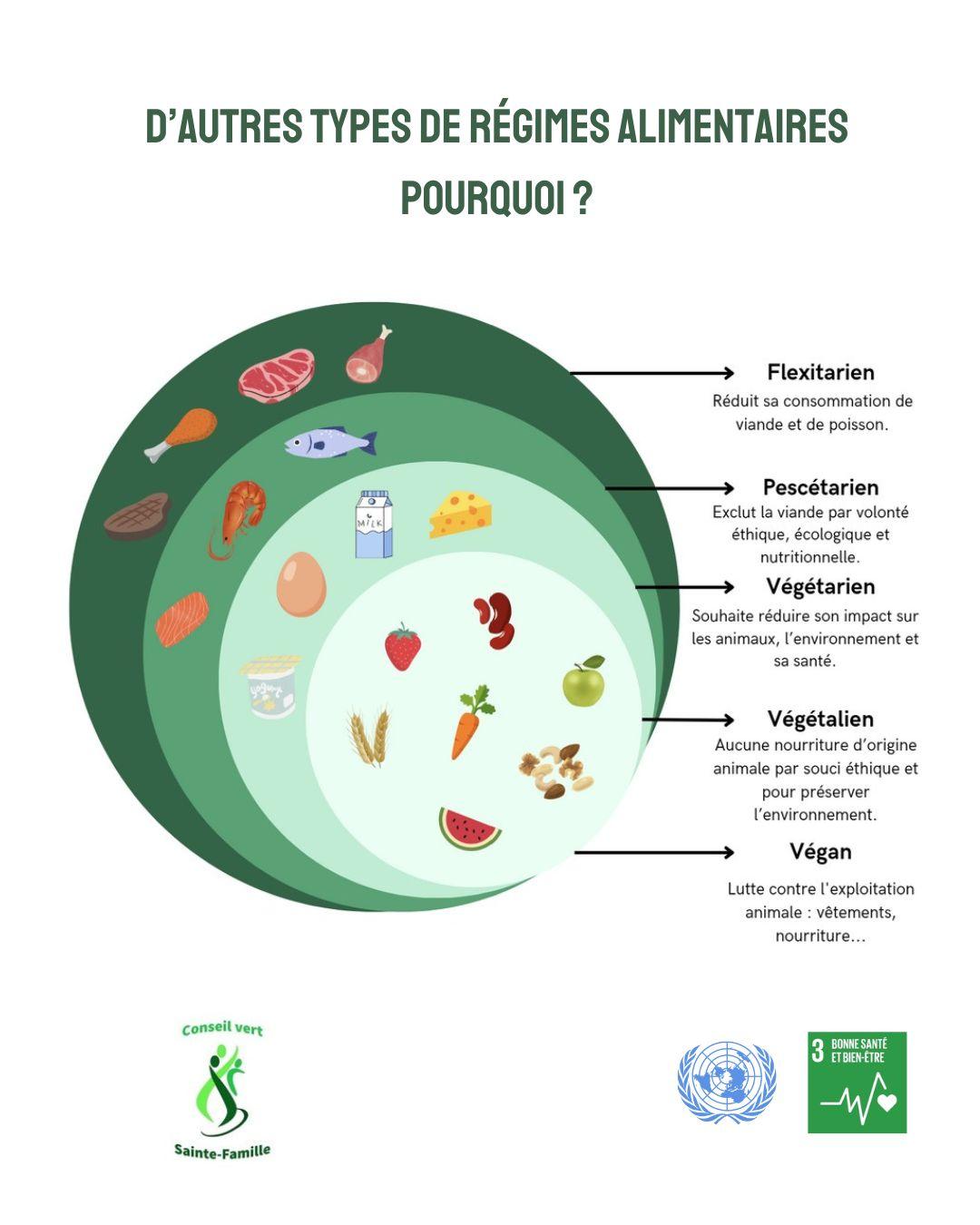 Affiche alimentation pole vert 1 pdf